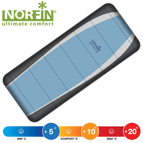 Мешок-одеяло спальный Norfin LIGHT COMFORT 200 NFL молния справа