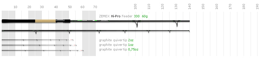 Удилище фидерное ZEMEX Hi-Pro Feeder 3.30м (11ft) до 60g. Фото N2 Удилище фидерное ZEMEX Hi-Pro Feeder 3.30м (11ft) до 60g. Фото N2