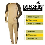 Термобельё Norfin COMFORT LINE